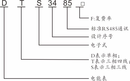 导轨三相电能表说明书(4P)-型号说明.jpg